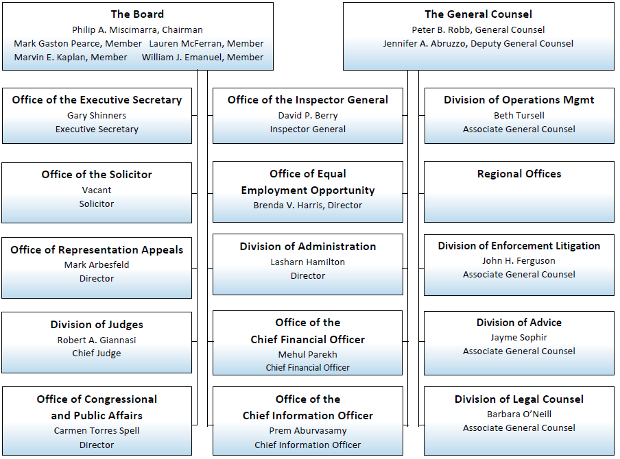 free hierarchy chart maker organization chart maker 28 images orgweaver org chart free hierarchy chart maker organization chart maker 28 images orgweaver org chart